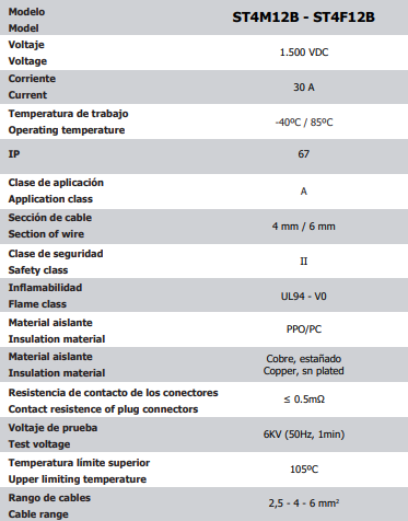 Tabla de características del kit conector solar macho/hembra ST4MF12B - REXEL