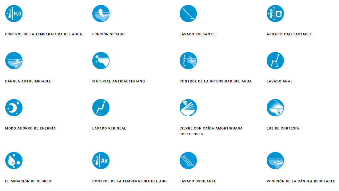 Tecnologías del asiento Multiclean Premium - ROCA