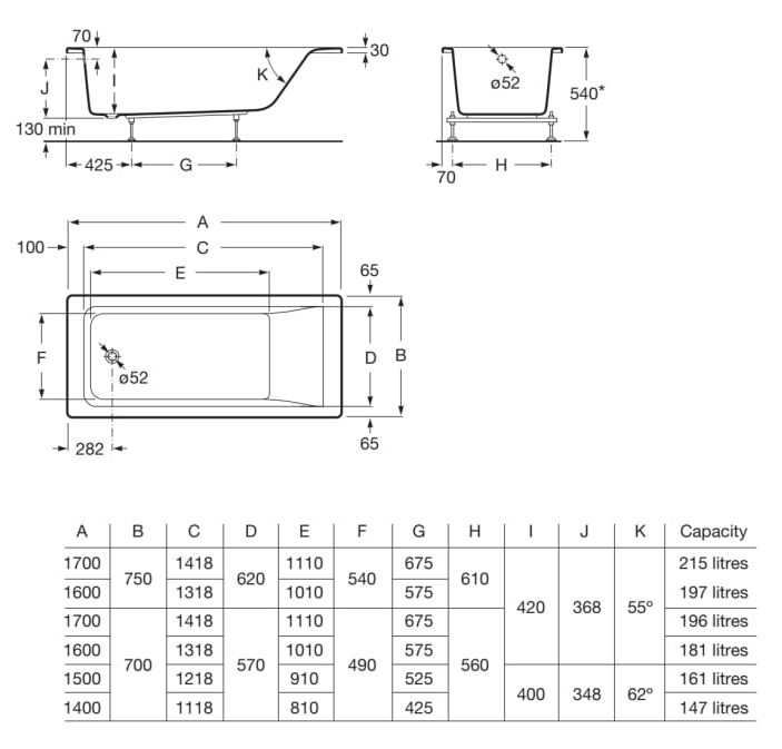 Medidas de la bañera con hidromasaje acrílica rectangular EASY - ROCA