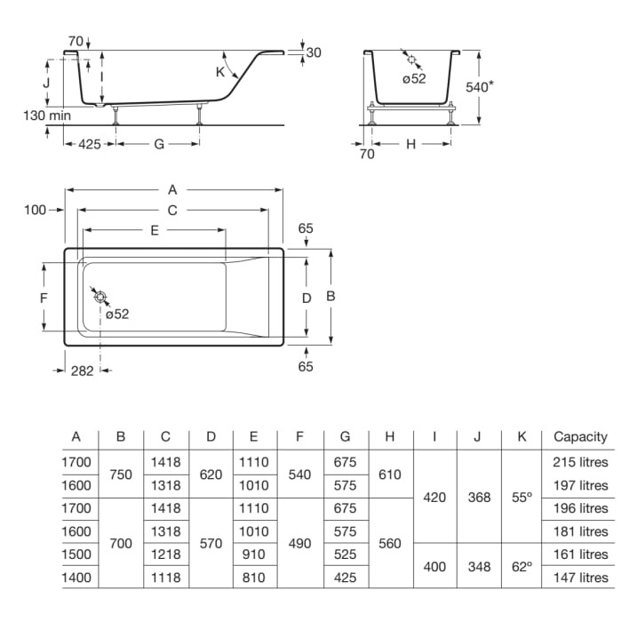 Medidas de la bañera acrílica rectangular EASY - ROCA