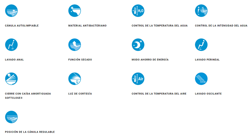 Funciones del smart toilet Rimless con tanque integrado In-Wash® INSPIRA con In-Tank®