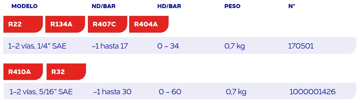 Tabla de características del set de manómetros de 2 vías - ROTHENBERGER