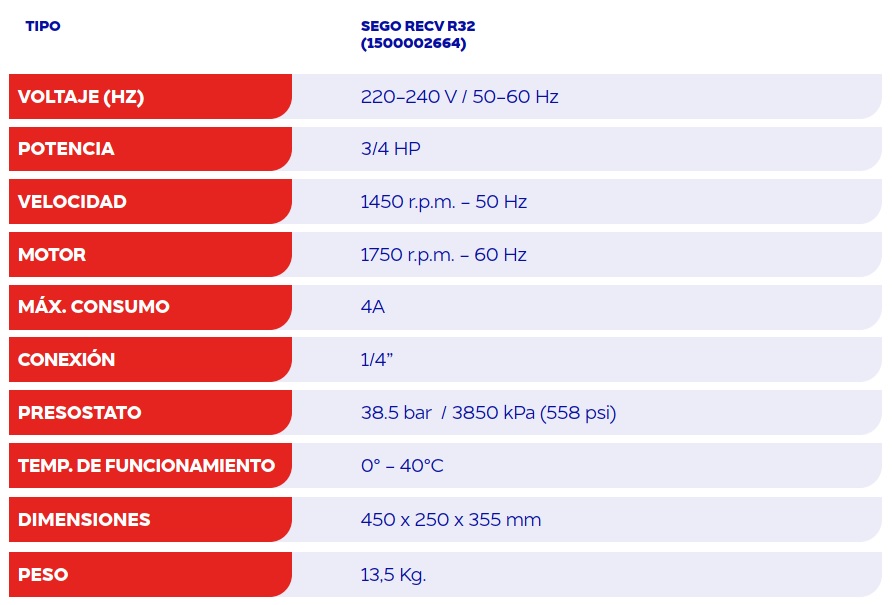 Tabla de características del recuperador de gases refrigerantes SEGO RECV R32 - SUPER EGO
