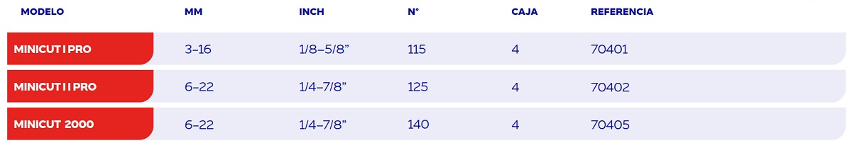 Tabla de características del cortatubos MINICUT - ROTHENBERG