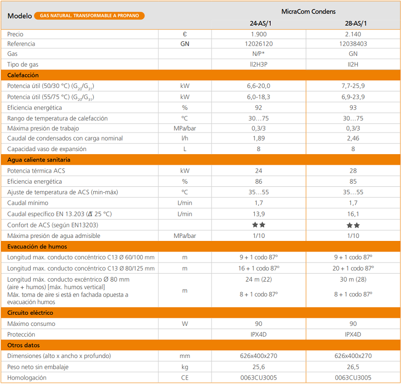 Tabla de características de la caldera mural de condensación a gas MicraCom Condens de SAUNIER DUVAL