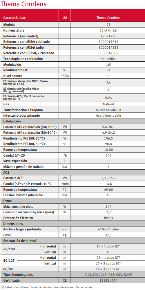 Tabla de características de la caldera de condensación THEMA Condens de SAUNIER DUVAL