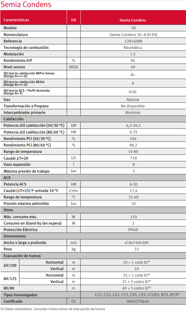 Tabla de características de la caldera compacta de obra SEMIA Condens - SAUNIER DUVAL