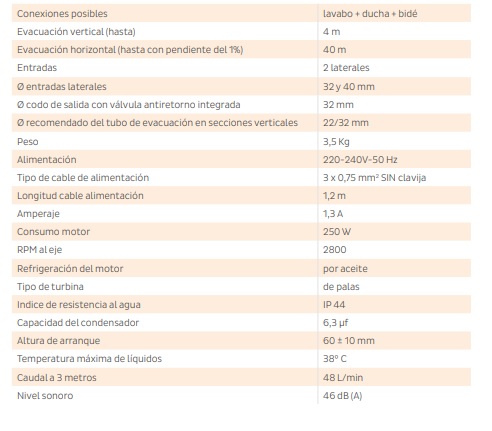 Tabla de características de la bomba de evacuación SANISHOWER - SFA SANITRIT