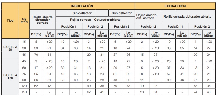 caracteristicas tecnicas de la extracción 