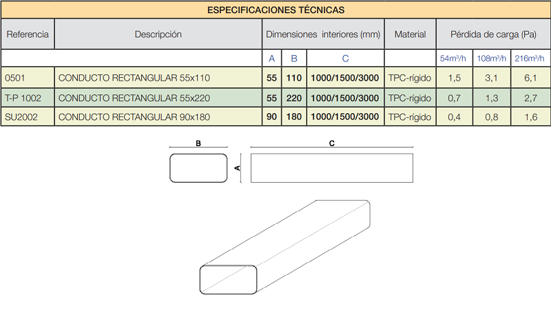 Tabla de características del conducto regular para ventilación/extracción de humos 3 metros - SIBER