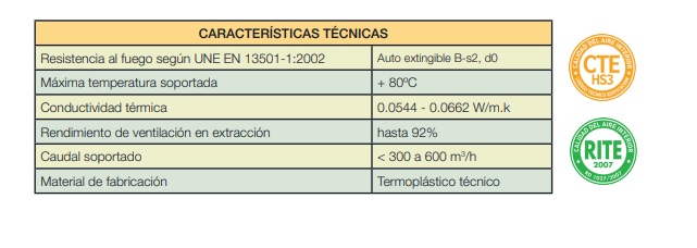 Características técnicas del adaptador termoplástico para sistemas de ventilación - SIBER
