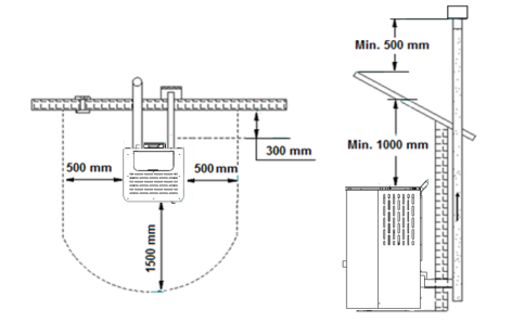 Distancia de seguridad de la estufa de aire 8kW + capa fuji - SOLZAIMA