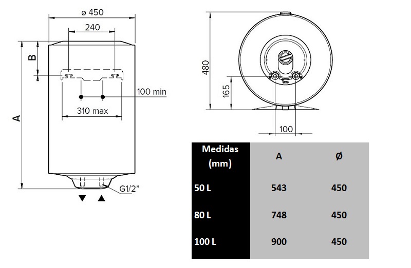 Med9idas del termo eléctrico vitrificado - TERFORT