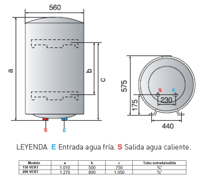 Medidas del termo eléctrico de 150 y 200 litros - TERFORT