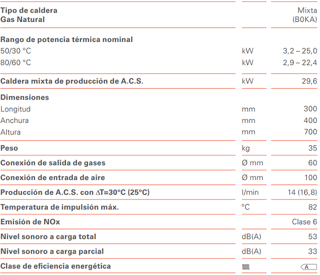 Tabla de características de la caldera mural de condensación a gas VITODENS 050-W - VIESSMANN