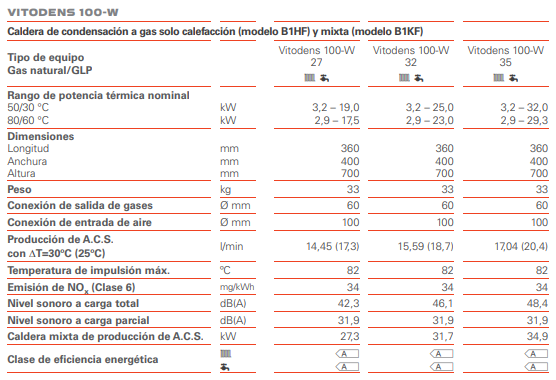 Medidas de la caldera mural de condensación a gas solo calefacción 100-W - VIESSMANN