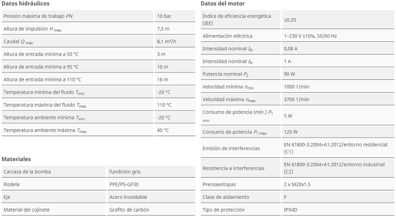 Tabla de características de la bomba circuladora Yonos MAXO 25/0,5-7 PN 10 de WILO