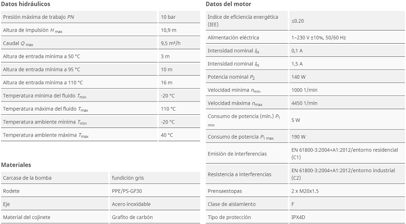 Tabla de características de la bomba circuladora Yonos MAXO 25/0,5-10 PN 10 de WILO