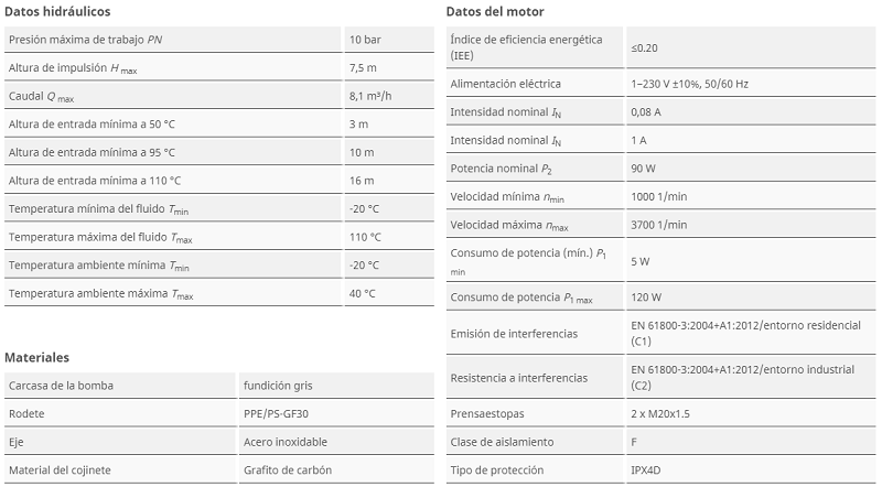 Tabla de características de la bomba circuladora Yonos MAXO 30/0,5-7 PN 10 de WILO 