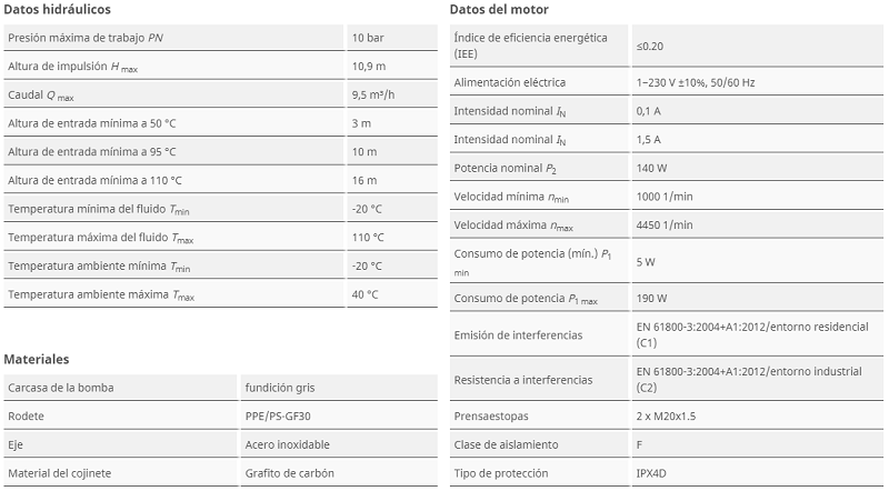 Tabla de características de la bomba circuladora Yonos MAXO 30/0,5-10 PN 10 de WILO