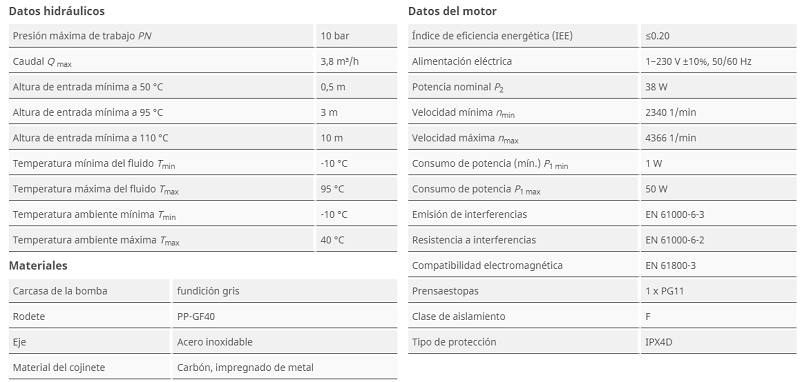 Tabla de características de la bomba circuladora Varios PICO-STG 25/1-7 de WILO