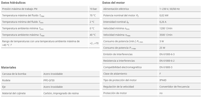 Tabla de características de la bomba circuladora Stratos PICO-Z 25/1-4 PN 10 de WILO