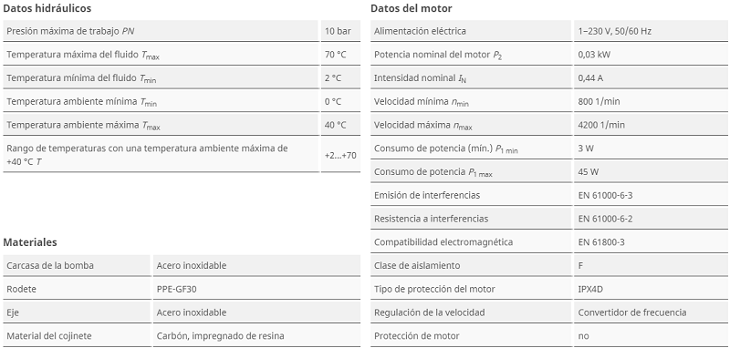 Tabla de características de la bomba circuladora Stratos PICO-Z 25/1-6 PN 10 de WILO