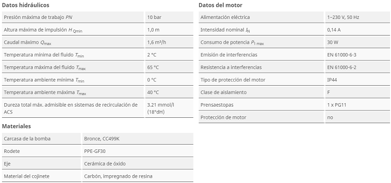 Tabla de características de la bomba circuladora para agua potable Star-Z 20/1 de WILO