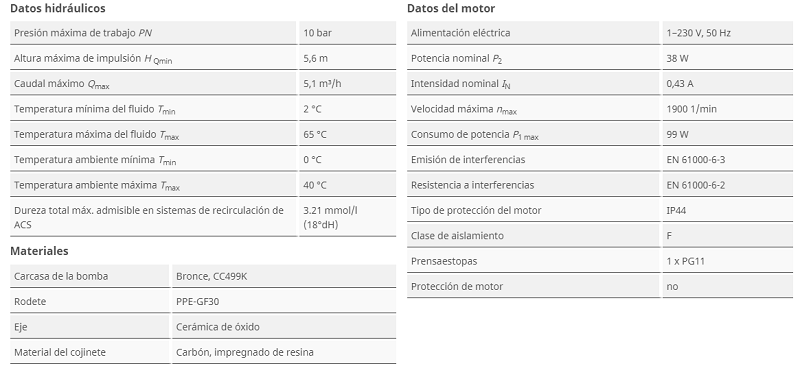 Tabla de características de la bomba circuladora Star-Z 25/6-3 de WILO