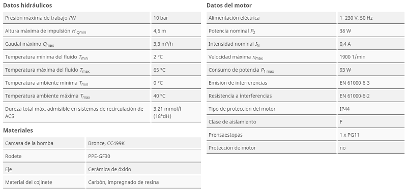 Tabla de características de la bomba circuladora para agua potable Star-Z/5-3 de WILO