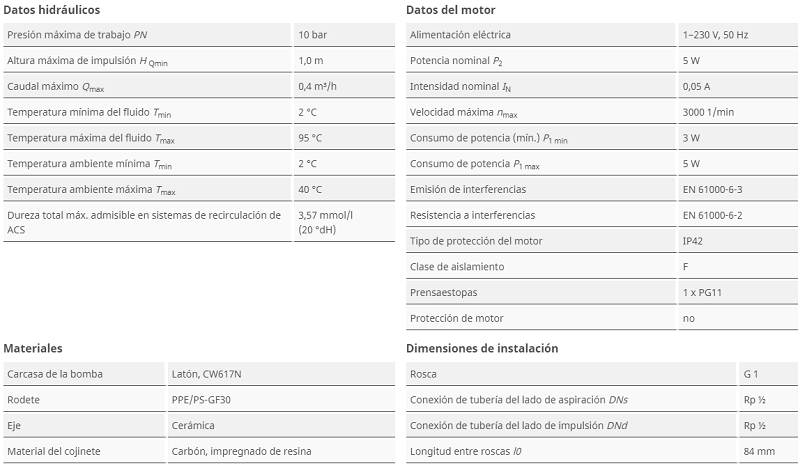 Tabla de características de la bomba circuladora para ACS STAR-Z NOVA - WILO