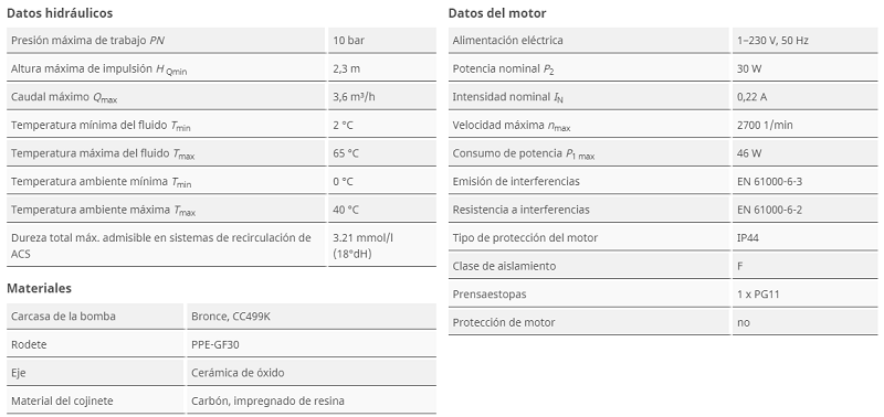 Tabla de características de la bomba circuladora para agua potable Star-Z 25/2 EM de WILO