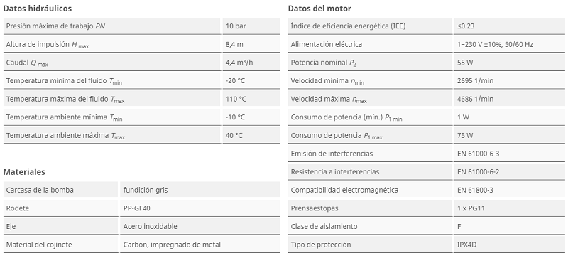 Tabla de características de la bomba circuladora Varios PICO-STG 30/1-8 de WILO