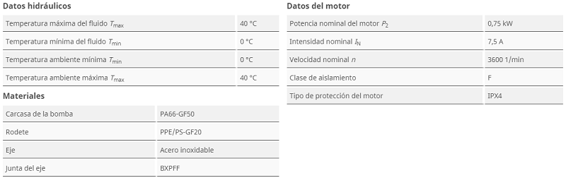 Tabla de características del grupo de presión doméstico Isar BOOST5-E-3 de WILO