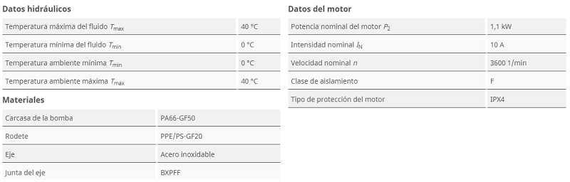 Tabla de características del grupo de presión doméstico Isar BOOST5-E-5 de WILO