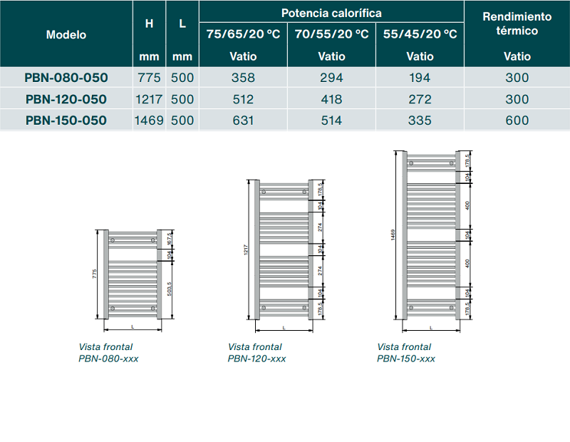 Tabla de características del radiador toalleor blanco AURA - ZEHNDER